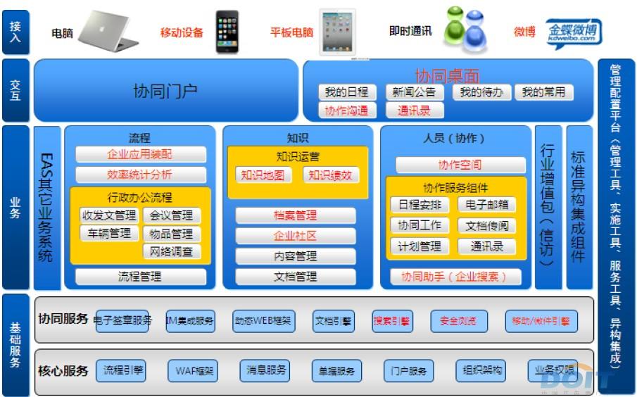 金蝶EAS集團(tuán)協(xié)同管理解決方案 企業(yè)高效協(xié)同與數(shù)字化轉(zhuǎn)型利器