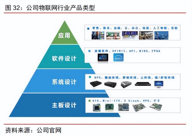 智微智能研究報(bào)告 云網(wǎng)邊端全場景產(chǎn)品及方案服務(wù)商，應(yīng)用軟件服務(wù)