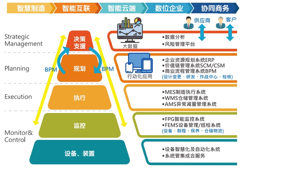 臺塑網(wǎng)軟件科技 應(yīng)用軟件服務(wù)的創(chuàng)新與領(lǐng)航