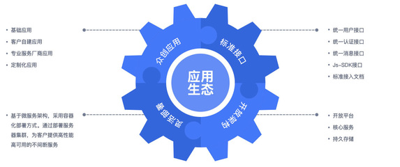 藍(lán)信優(yōu)勢 黨政軍與央國企專屬協(xié)同辦公軟件定制開發(fā)解析